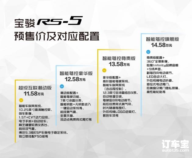 宝骏RS-5预售11.58万元起 主打智能驾控